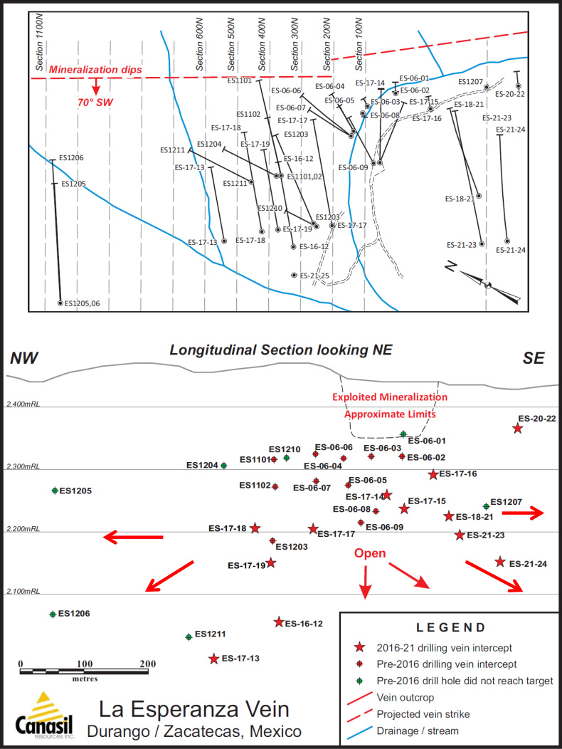 La Esperanza Vein