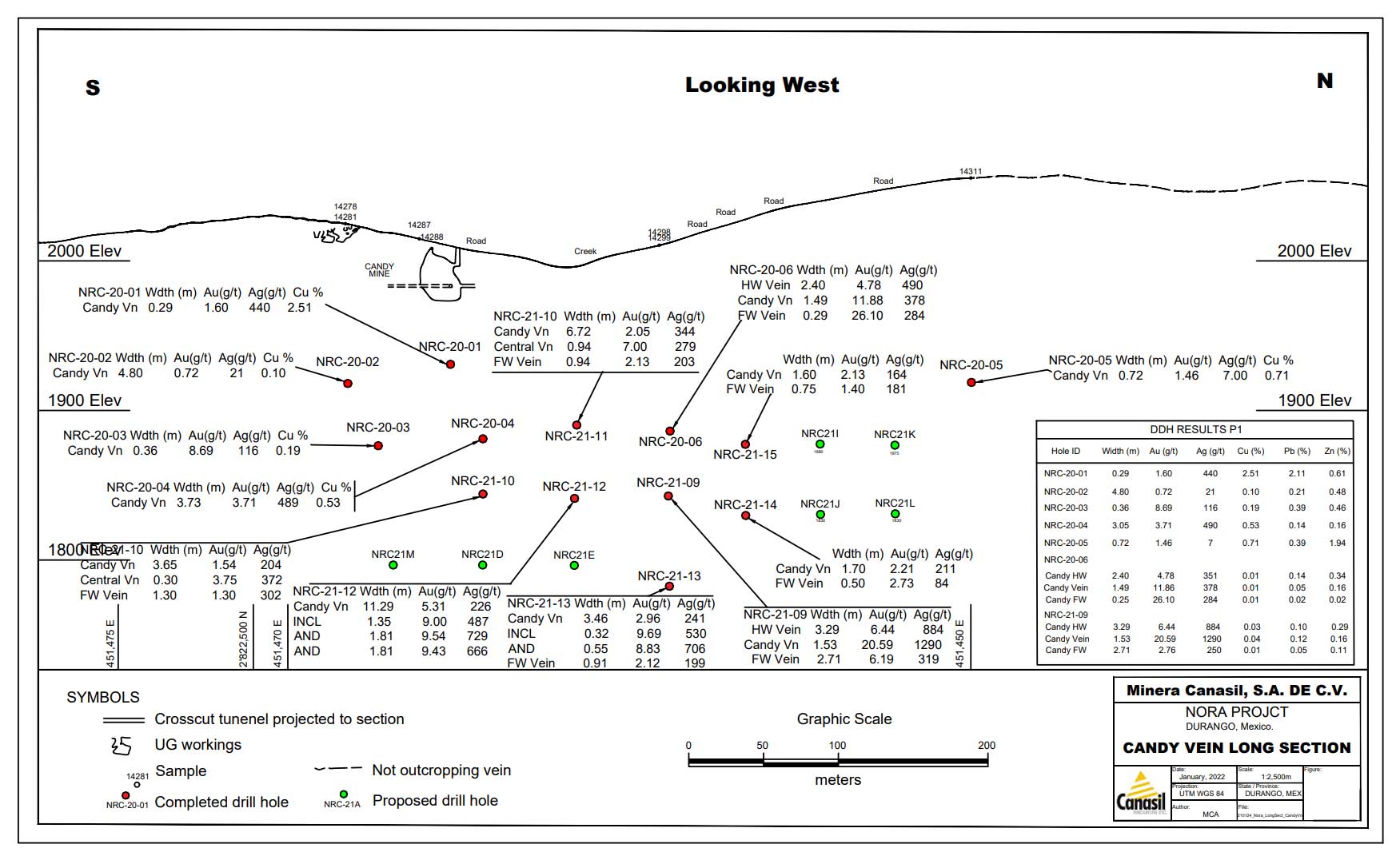 Long Section