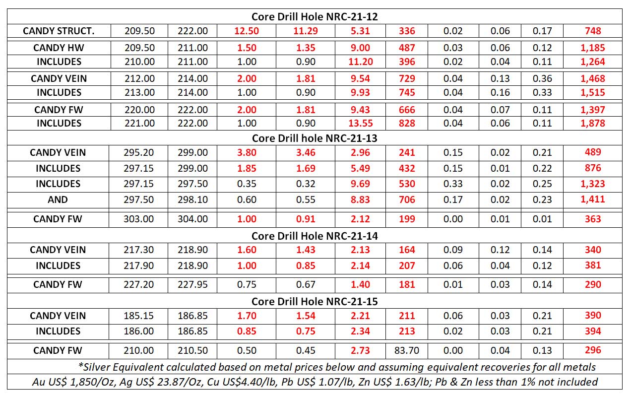 Table 2