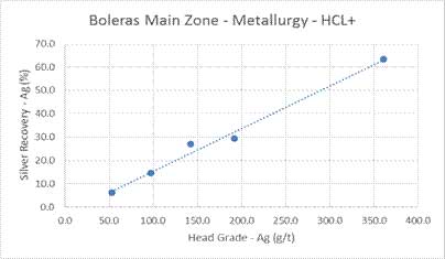Metallurgy - HCL+