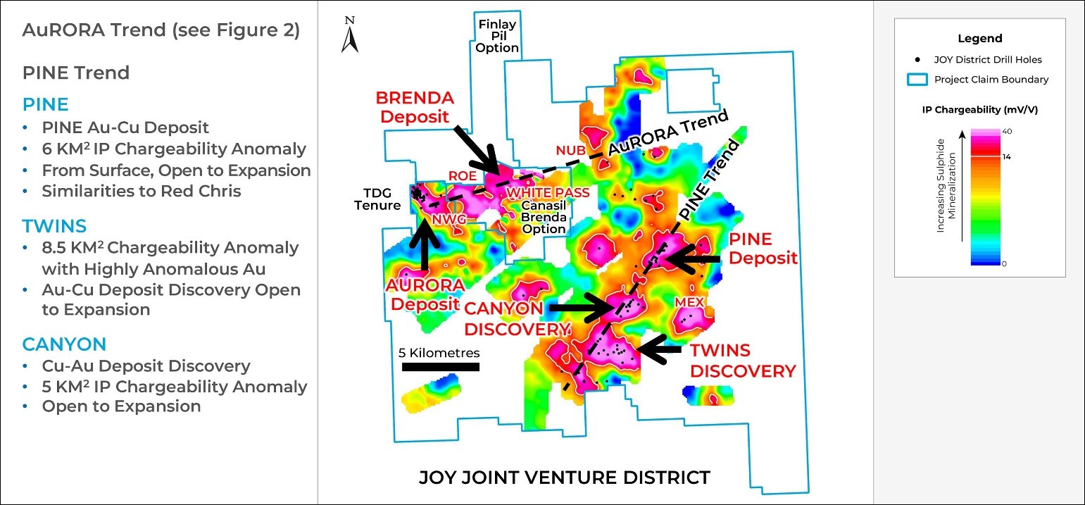 JOY District: Large-Scale Mineral Systems Host the AuRORA, CANYON and TWINS Discoveries, PINE Deposit, Brenda deposit, NWG, ROE, MEX and Other Sulphide Systems